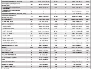 CONFRONTO 2023 2024_page-0001