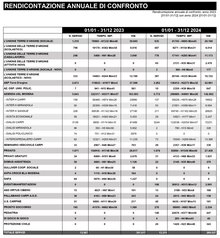 CONFRONTO 2023 2024_page-0001