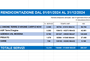 Immagine 2025-02-07 103523