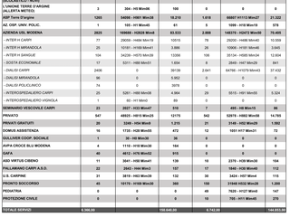 RENDICONTAZIONE semestrale di confronto-1