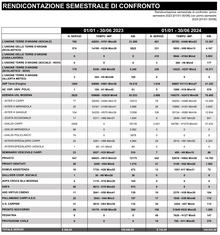 RENDICONTAZIONE semestrale di confronto-1