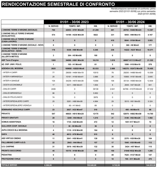 RENDICONTAZIONE semestrale di confronto-1